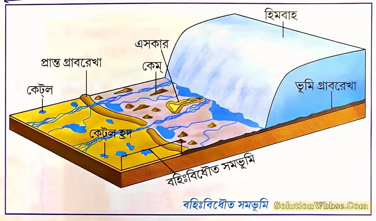 হিমবাহ ও জলধারার মিলিত সঞ্চয়কার্যের ফলে সৃষ্ট প্রধান ভূমিরূপ