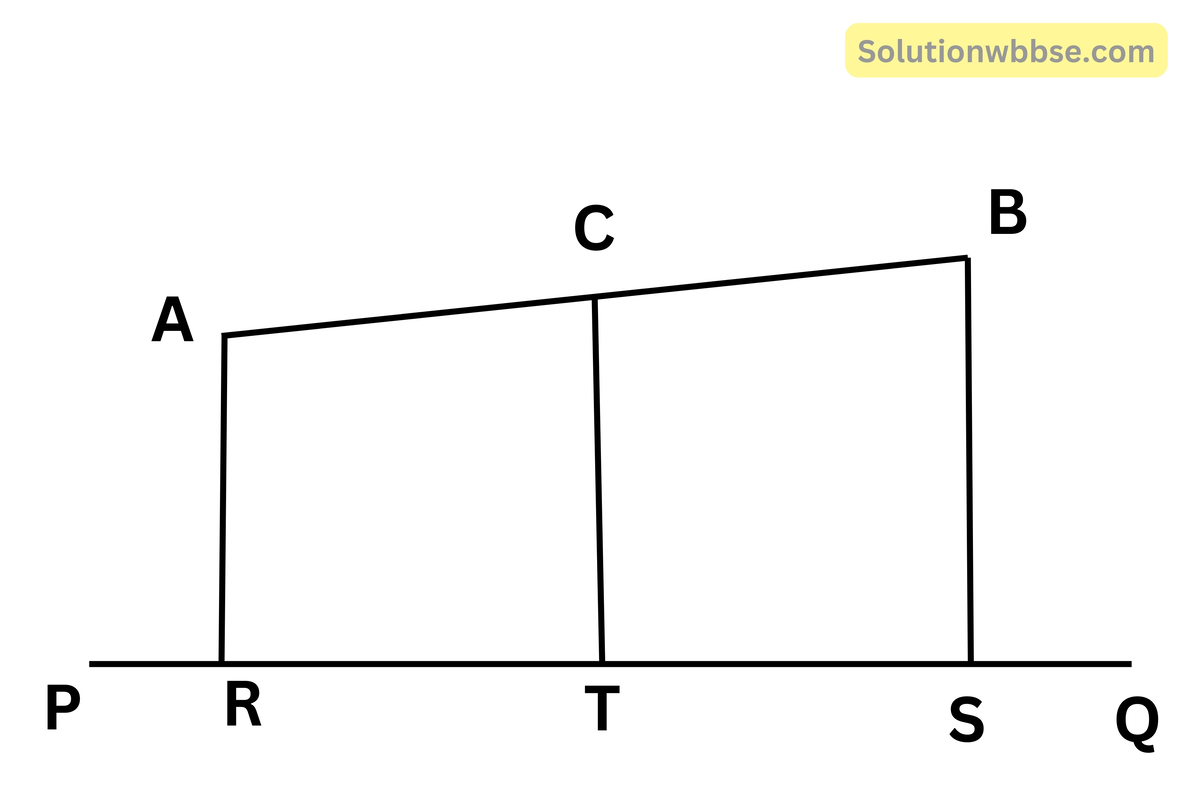 AB সরলরেখাংশের মধ্যবিন্দু C এবং PQ যে-কোনো একটি সরলরেখা। A, B এবং C বিন্দু থেকে PQ সরলরেখার ক্ষুদ্রতম দূরত্ব যথাক্রমে AR, BS এবং CT; প্রমাণ করি যে, AR + BS = 2CT