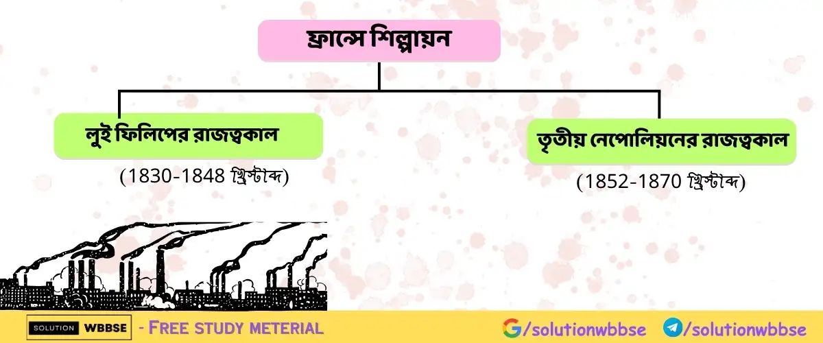 ফ্রান্সে শিল্পবিপ্লব