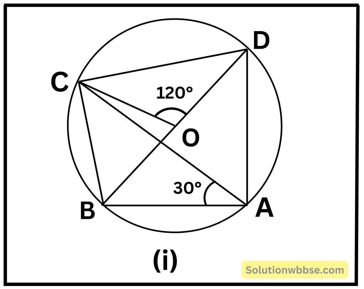মাধ্যমিক গণিত - বৃত্তস্থ চতুর্ভুজ সংক্রান্ত উপপাদ্য - প্রয়োগ 4 ABCD একটি বৃত্তস্থ চতুর্ভুজ এবং O ওই বৃত্তের কেন্দ্র। যদি ∠COD = 120° এবং ∠BAC = 30° হয়, তবে ∠BOC ও ∠BCD -এর মান কত হবে, হিসাব করে লিখি।