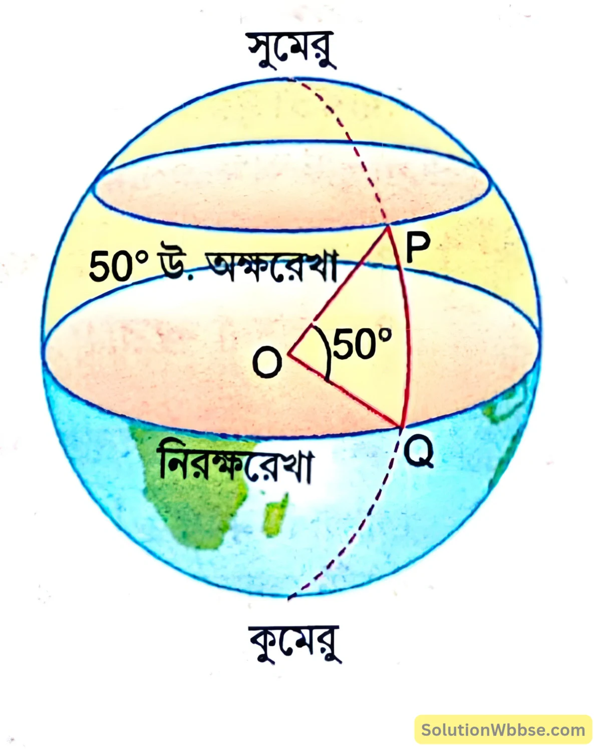 নবম শ্রেণী - ভূগোল - পৃথিবীপৃষ্ঠে কোনো স্থানের অবস্থান নির্ণয় - সংক্ষিপ্ত ব্যাখ্যামূলক প্রশ্নোত্তর 4 কৌণিক দূরত্বের সাহায্যে জ্যামিতিকভাবে অক্ষাংশ নির্ণয়