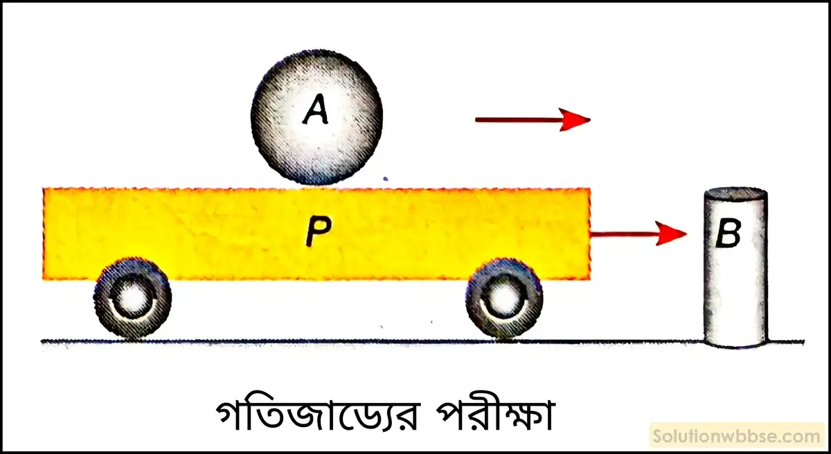 নবম শ্রেণী - ভৌতবিজ্ঞান - বল ও গতি - নিউটনের প্রথম গতিসূত্র - প্রশ্ন ও উত্তর 11 গতিজাড্যের ধারণা পরীক্ষার দ্বারা ব্যাখ্যা করো।