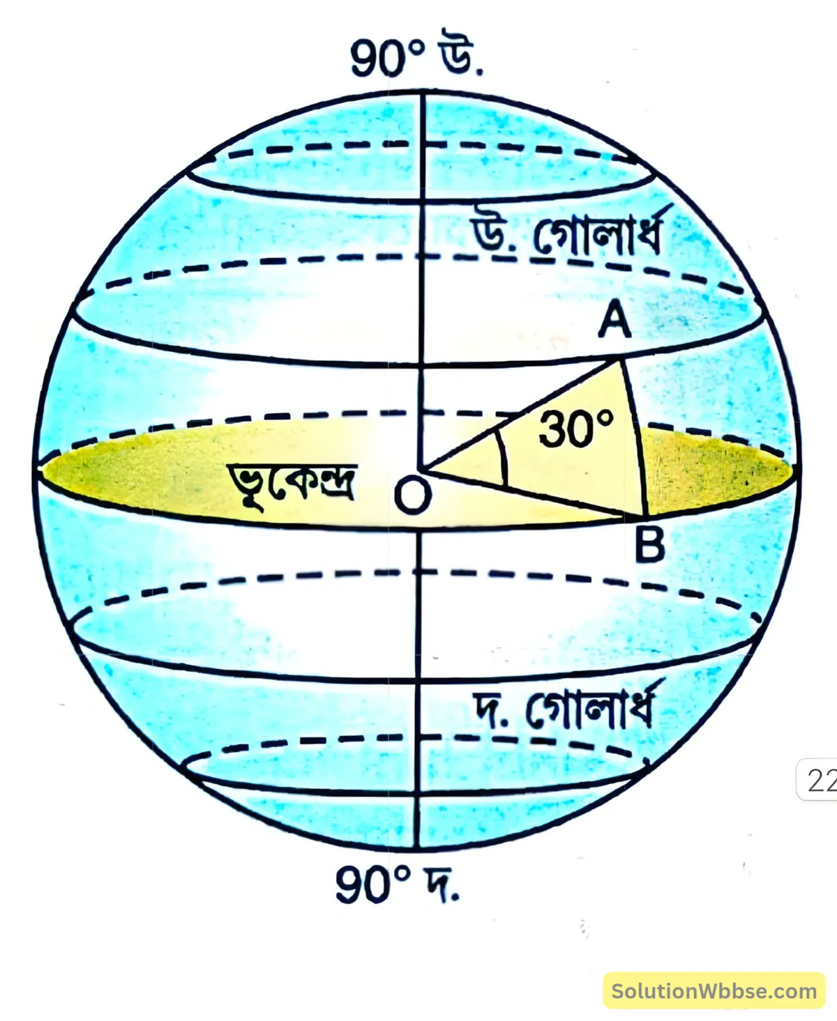 নবম শ্রেণী - ভূগোল - পৃথিবীপৃষ্ঠে কোনো স্থানের অবস্থান নির্ণয় - সংক্ষিপ্ত ব্যাখ্যামূলক প্রশ্নোত্তর 2 দূরত্ব ও অক্ষাংশ