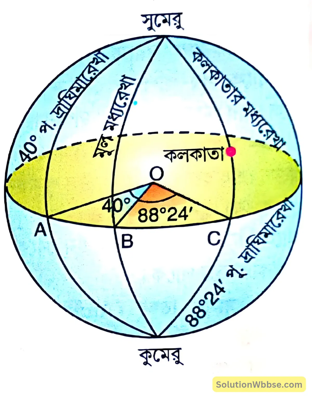 নবম শ্রেণী - ভূগোল - পৃথিবীপৃষ্ঠে কোনো স্থানের অবস্থান নির্ণয় - রচনাধর্মী প্রশ্নোত্তর 8 দ্রাঘিমার সাহায্যে দ্রাঘিমারেখা নির্ণয়