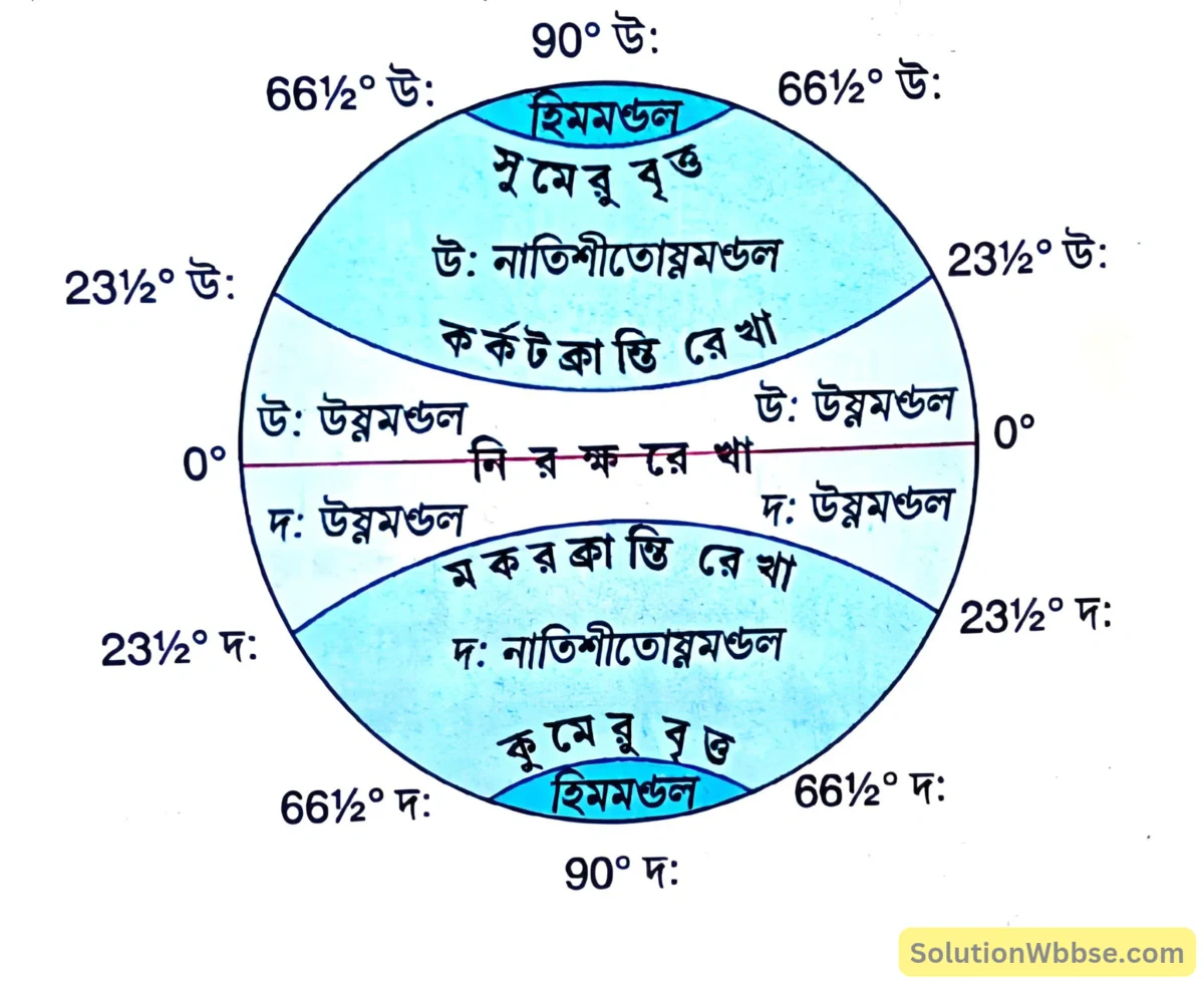 নবম শ্রেণী - ভূগোল - পৃথিবীপৃষ্ঠে কোনো স্থানের অবস্থান নির্ণয় - রচনাধর্মী প্রশ্নোত্তর 2 পৃথিবীর বিভিন্ন তাপমন্ডল