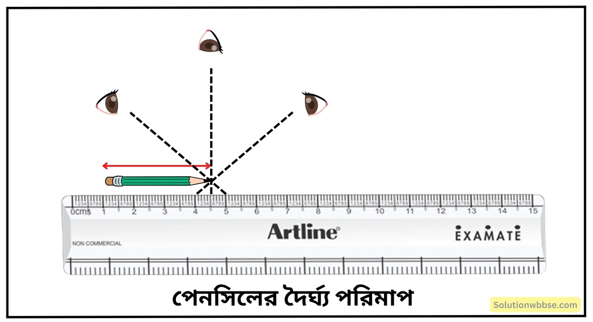 নবম শ্রেণী - ভৌতবিজ্ঞান - পরিমাপ - পরিমাপ - প্রশ্ন ও উত্তর 2 মাপনী বা রুলার বা রৈখিক স্কেলের সাহায্যে কোনো বস্তুর দৈর্ঘ্য পরিমাপের পদ্ধতি সংক্ষেপে ব্যাখ্যা করো। রৈখিক স্কেলে পরিমাপের সীমা উল্লেখ করো।