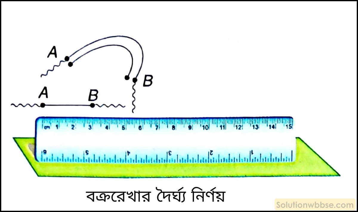 নবম শ্রেণী - ভৌতবিজ্ঞান - পরিমাপ - পরিমাপ - প্রশ্ন ও উত্তর 3 স্কেল ও সুতোর সাহায্যে বক্ররেখার দৈর্ঘ্য নির্ণয়