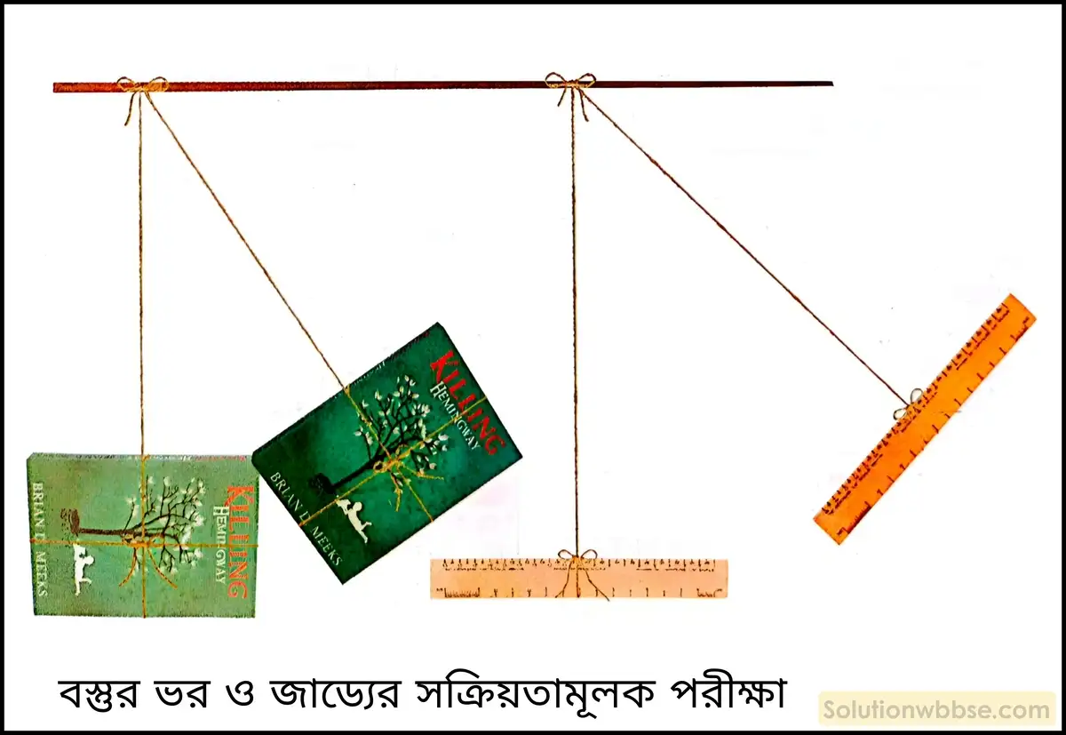 নবম শ্রেণী - ভৌতবিজ্ঞান - বল ও গতি - নিউটনের প্রথম গতিসূত্র - প্রশ্ন ও উত্তর 15 একটি মোটা বই, একটি স্কেল এবং দুটি শক্ত দড়ি দিয়ে বস্তুর ভর ও জাড্যের সম্পর্ক কীভাবে জানা যেতে পারে?