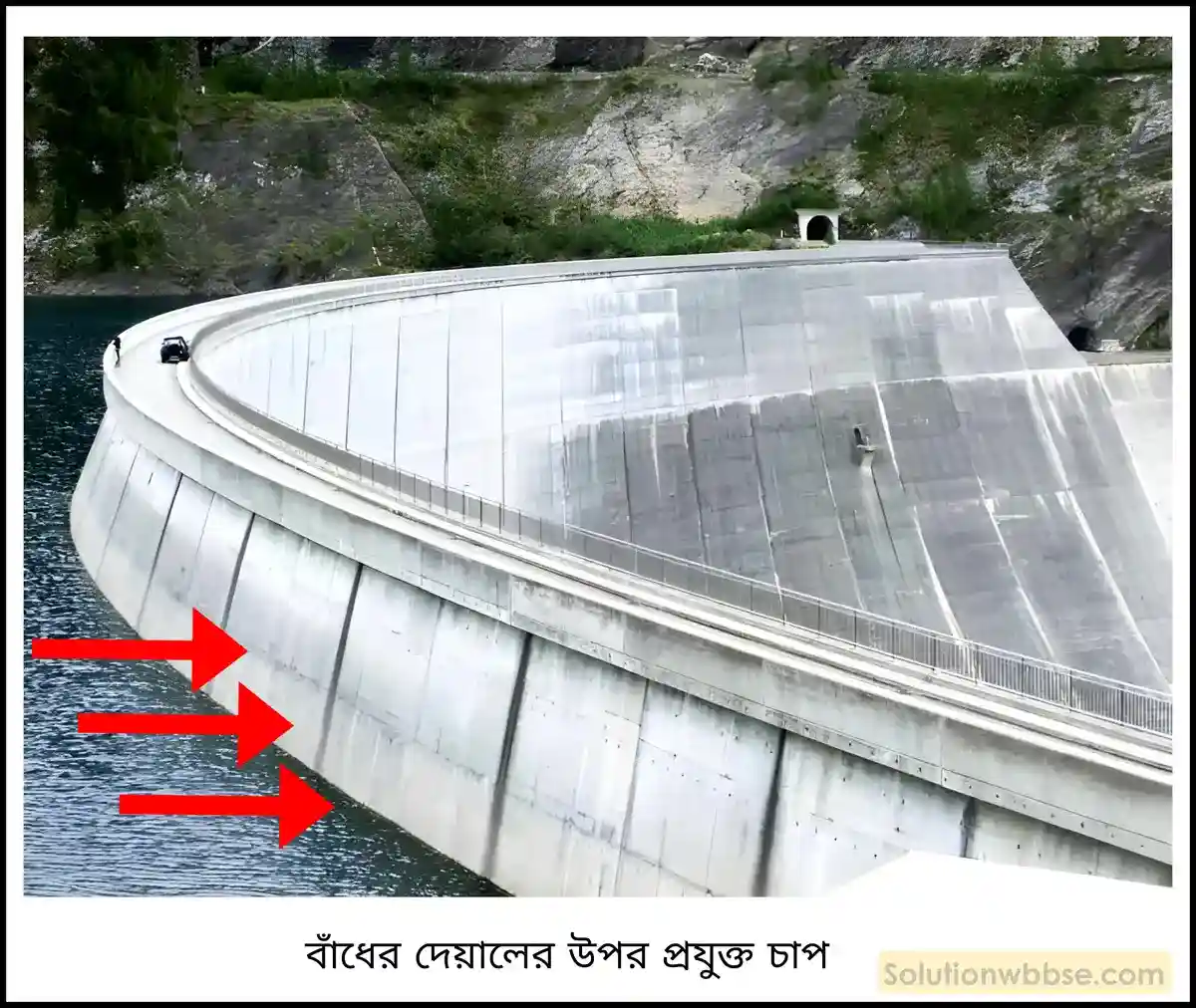 নবম শ্রেণী - ভৌতবিজ্ঞান - পদার্থ : গঠন ও ধর্ম - তরল ও বায়ুর চাপ - প্রশ্ন ও উত্তর 20 বাঁধের উপরের অংশের তুলনায় নীচের অংশ চওড়া করা হয় কেন?