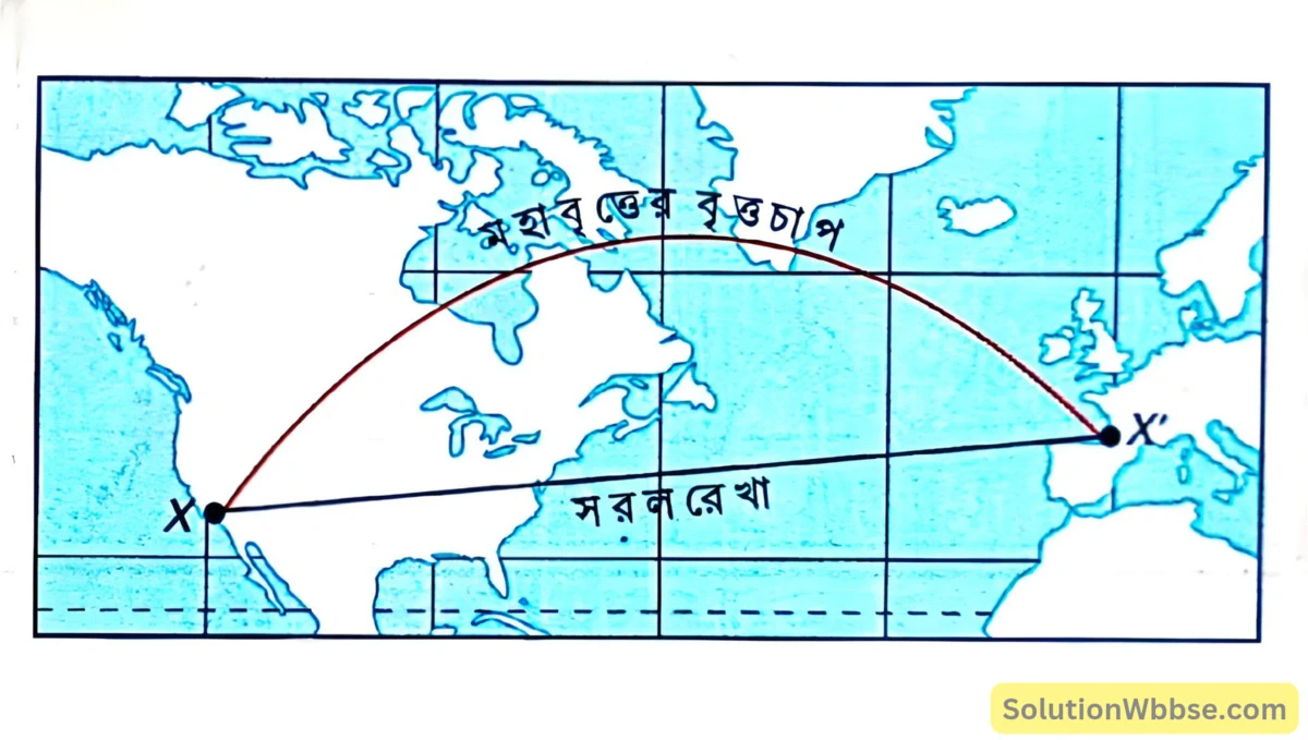 নবম শ্রেণী - ভূগোল - পৃথিবীপৃষ্ঠে কোনো স্থানের অবস্থান নির্ণয় - সংক্ষিপ্ত ব্যাখ্যামূলক প্রশ্নোত্তর 9 মহাবৃত্ত বরাবর যাতায়াত পথ