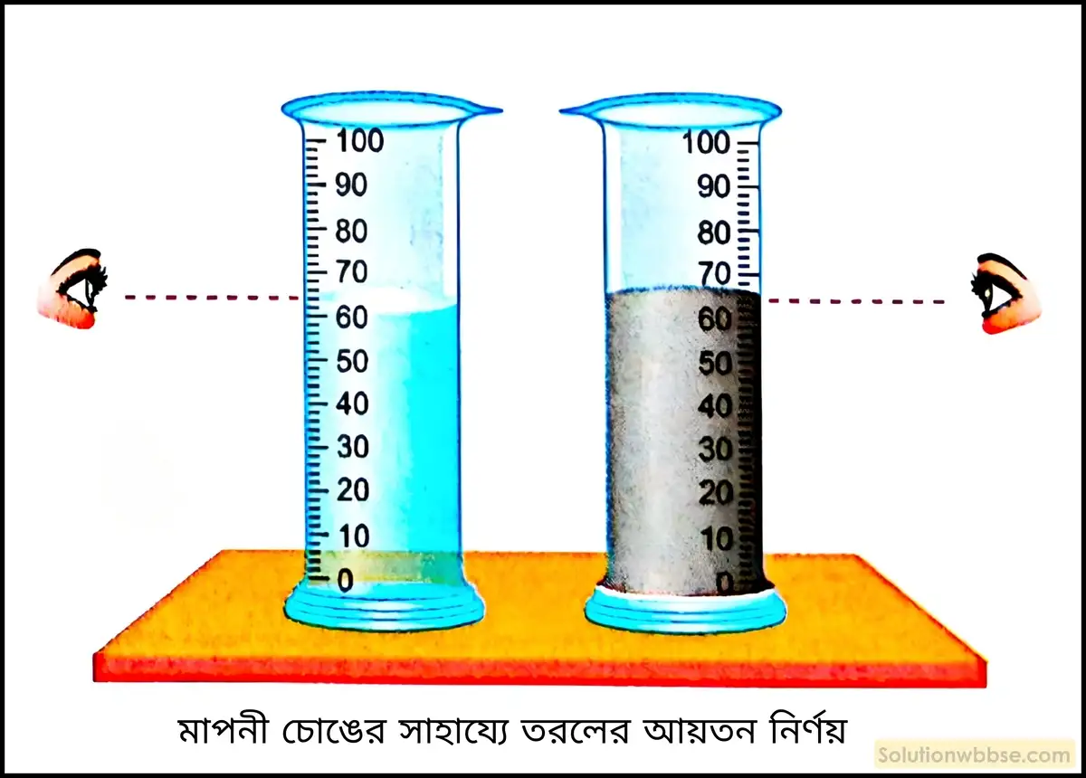 নবম শ্রেণী - ভৌতবিজ্ঞান - পরিমাপ - পরিমাপ - প্রশ্ন ও উত্তর 17 আয়তন মাপক চোঙের সাহায্যে কিছু পরিমাণ তরলের আয়তন কীভাবে নির্ণয় করবে? কী কী সতর্কতা সেই সময় অবলম্বন করবে?