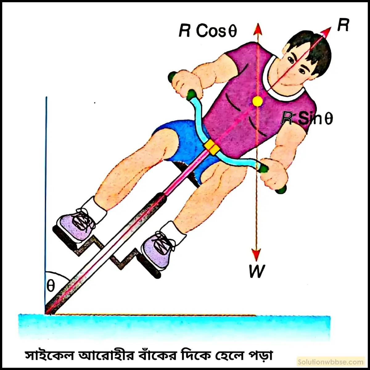নবম শ্রেণী - ভৌতবিজ্ঞান - বল ও গতি - নিউটনের প্রথম গতিসূত্র - প্রশ্ন ও উত্তর 6 উপাংশ কাকে বলে? উদাহরণসহ ব্যাখ্যা দাও।