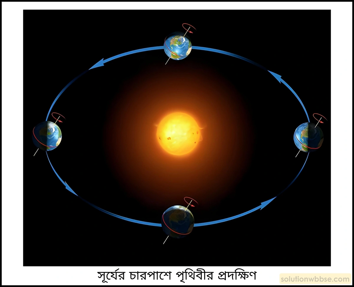 নবম শ্রেণী - ভৌতবিজ্ঞান - বল ও গতি - স্থিতি ও গতি - প্রশ্ন ও উত্তর 12 বৃত্তীয় গতি কাকে বলে? উদাহরণ দাও।