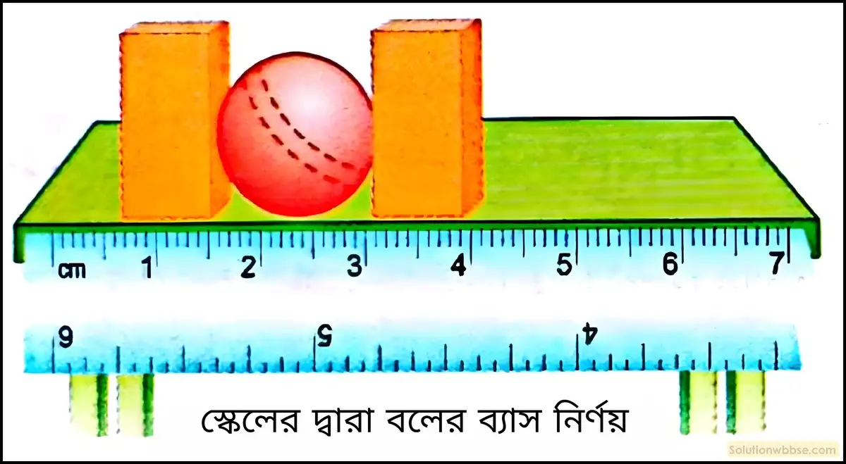 নবম শ্রেণী - ভৌতবিজ্ঞান - পরিমাপ - পরিমাপ - প্রশ্ন ও উত্তর 4 গোলাকর ব্যাস নির্ণয়