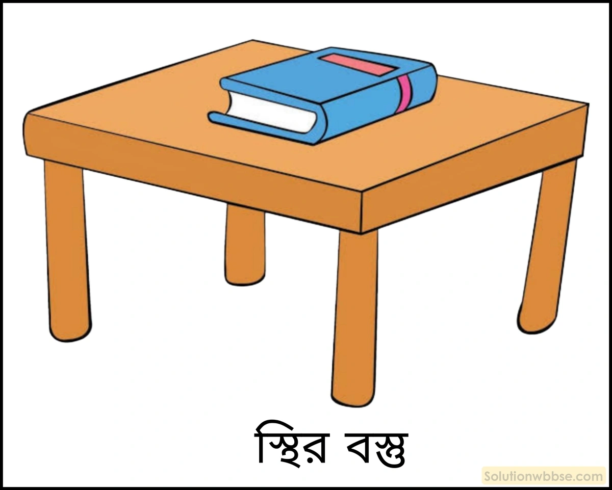নবম শ্রেণী - ভৌতবিজ্ঞান - বল ও গতি - স্থিতি ও গতি - প্রশ্ন ও উত্তর 2 স্থিতিশীল অবস্থা বা স্থিতি এবং গতিশীল অবস্থা বা গতি বলতে কী বোঝায়? উদাহরণসহ ব্যাখ্যা করো।