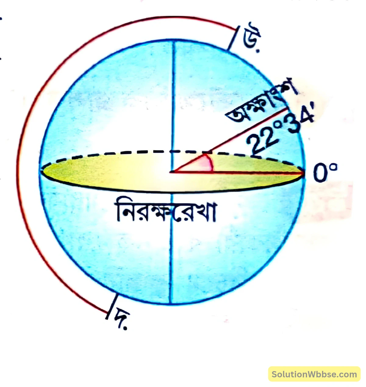 অক্ষাংশ নির্ণয়