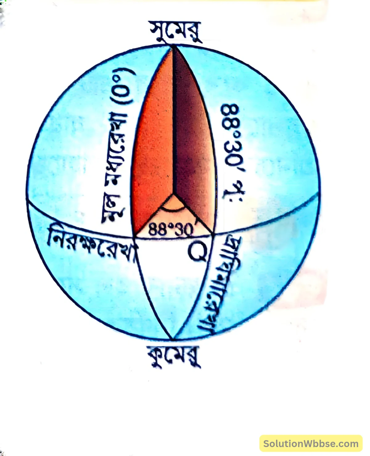 কৌণিক দূরত্বের সাহায্যে দ্রাঘিমা নির্ণয়