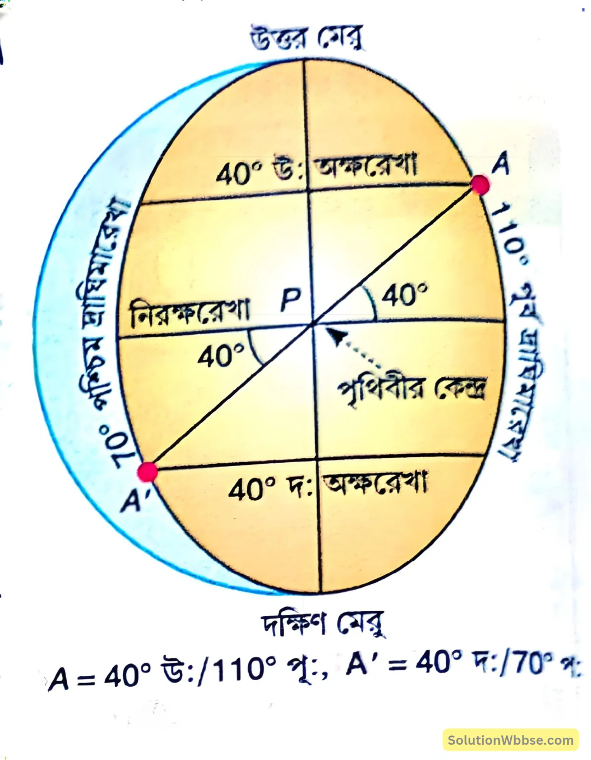 প্রতিপাদ স্থান কীভাবে নির্ণয়