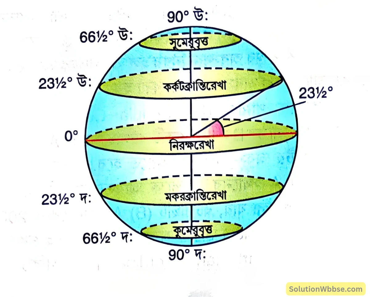 প্রধান প্রধান অক্ষরেখা