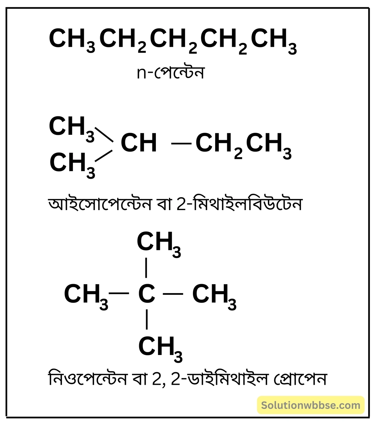 শৃঙ্খলঘটিত সমাবয়বতা (Chain isomerism) কাকে বলে উদাহরণসহ লেখো।
