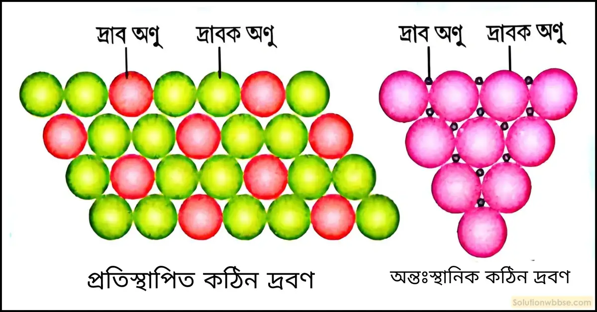 নবম শ্রেণী - ভৌতবিজ্ঞান - পদার্থ : পরমাণুর গঠন ও পদার্থের ভৌত ও রাসায়নিক ধর্মসমূহ - দ্রবণ - প্রশ্ন ও উত্তর 2 অন্তঃস্থানিক কঠিন দ্রবণ কী? একটি উদাহরণ উল্লেখ করুন।
