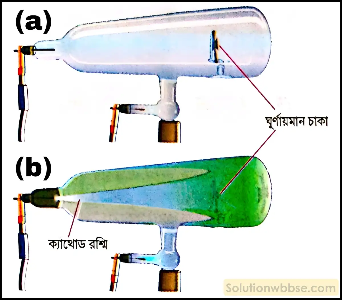 নবম শ্রেণী - ভৌতবিজ্ঞান - পদার্থ : পরমাণুর গঠন ও পদার্থের ভৌত ও রাসায়নিক ধর্মসমূহ - পরমাণুর গঠন - প্রশ্ন ও উত্তর 3 ক্যাথোড রশ্মির বৈশিষ্ট্যগুলি লেখো।