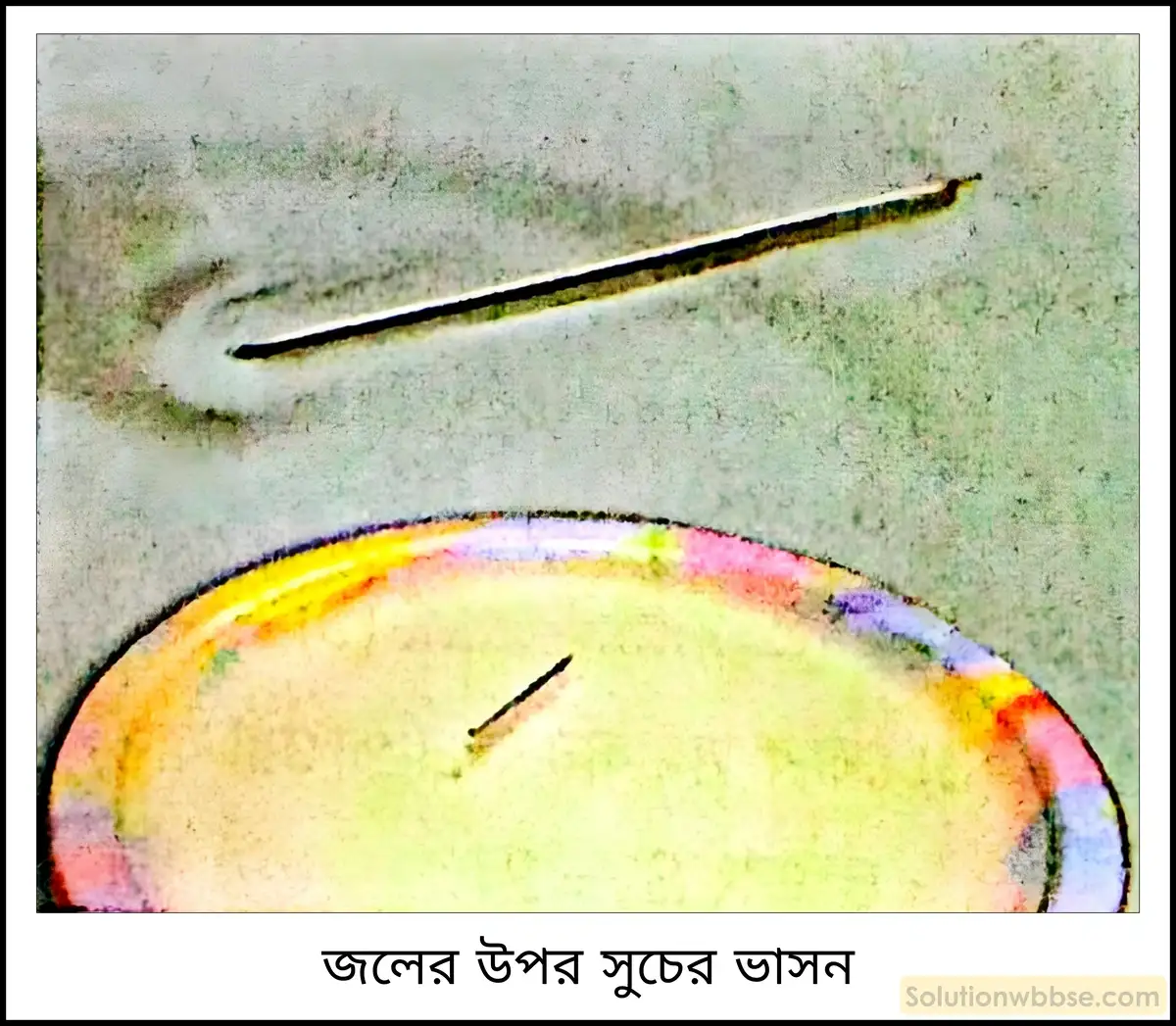 নবম শ্রেণী - ভৌতবিজ্ঞান - পদার্থ : গঠন ও ধর্ম - পৃষ্ঠটান - প্রশ্ন ও উত্তর 3 প্রাত্যহিক অভিজ্ঞতা থেকে দেখাও যে, তরলের উপরিতল সর্বদা সংকুচিত থাকতে চায়।
