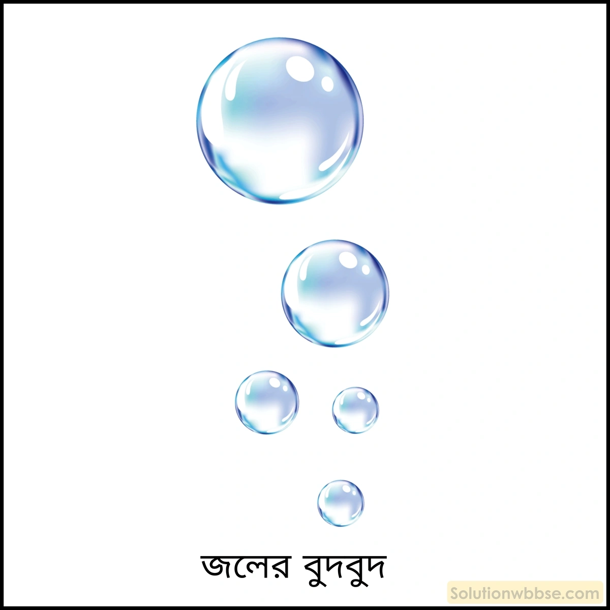 নবম শ্রেণী - ভৌতবিজ্ঞান - পদার্থ : গঠন ও ধর্ম - পৃষ্ঠটান - প্রশ্ন ও উত্তর 11 জলের বুদ্বুদের থেকে সাবানের বুদ্বুদ অনেক বড়ো আকারের হয়। - পৃষ্ঠটানের দ্বারা ঘটনাটির ব্যাখ্যা দাও।