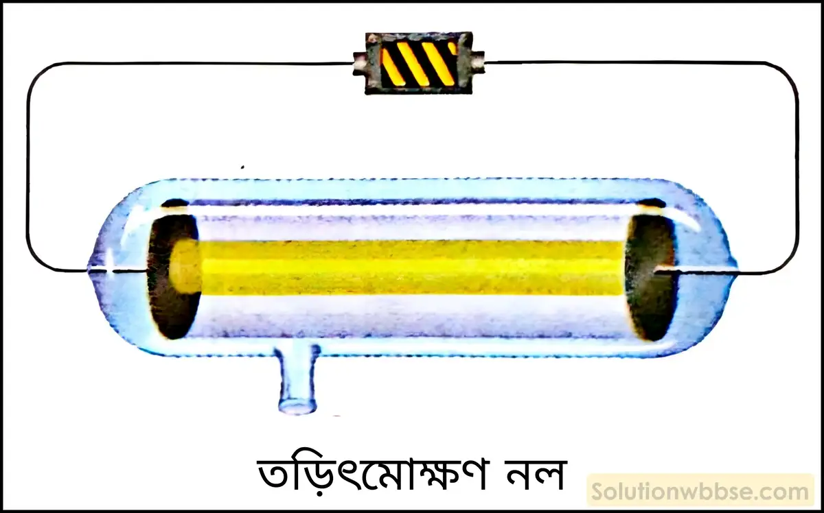 নবম শ্রেণী - ভৌতবিজ্ঞান - পদার্থ : পরমাণুর গঠন ও পদার্থের ভৌত ও রাসায়নিক ধর্মসমূহ - পরমাণুর গঠন - প্রশ্ন ও উত্তর 4 তড়িৎমোক্ষণ মোক্ষণ নলের সংক্ষিপ্ত বিবরণ দাও।