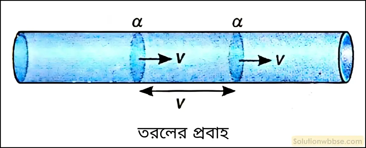 নবম শ্রেণী - ভৌতবিজ্ঞান - পদার্থ : গঠন ও ধর্ম - সান্দ্রতা - প্রশ্ন ও উত্তর 9 তরল প্রবাহের হার কাকে বলে? এর রাশিমালা প্রতিষ্ঠা করো। এটি কোন্ কোন্ বিষয়ের উপর নির্ভরশীল?