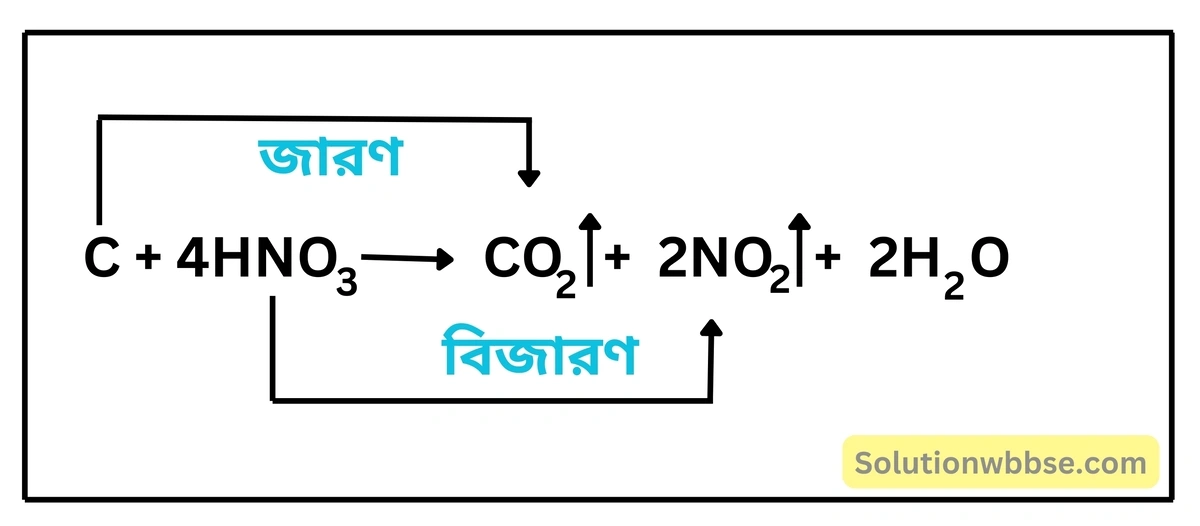 নবম শ্রেণী - ভৌতবিজ্ঞান - পদার্থ : পরমাণুর গঠন ও পদার্থের ভৌত ও রাসায়নিক ধর্মসমূহ - অ্যাসিড, ক্ষার, লবণ - প্রশ্ন ও উত্তর 9 বিক্রিয়াসহ নাইট্রিক অ্যাসিডের জারণ ধর্মের উদাহরণ দাও।