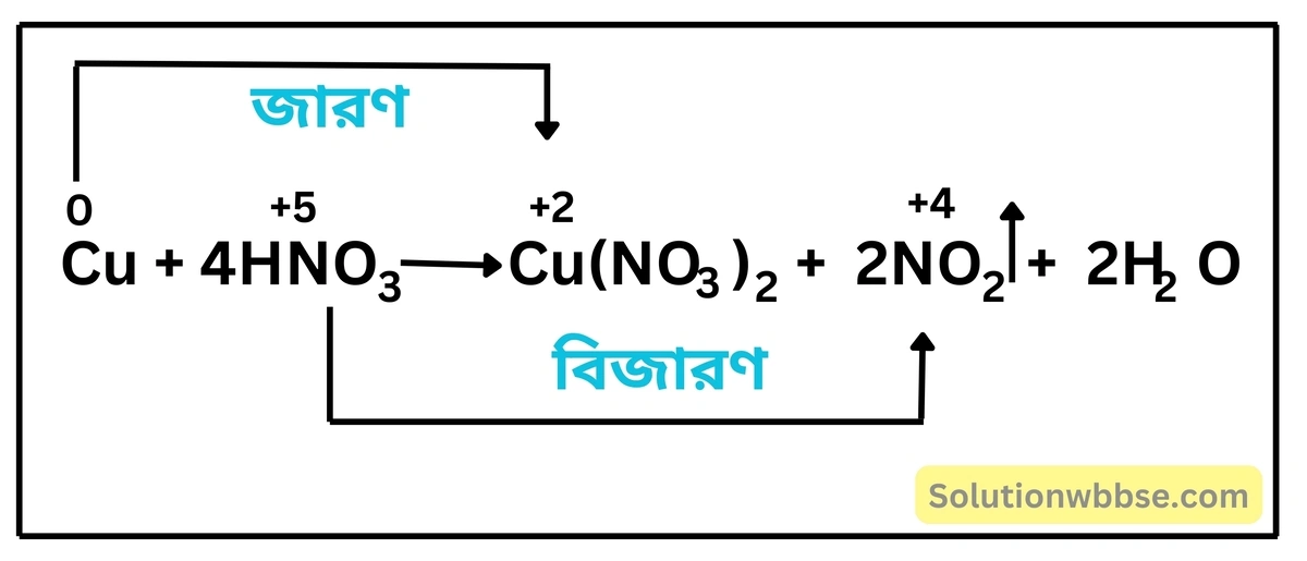 নবম শ্রেণী - ভৌতবিজ্ঞান - পদার্থ : পরমাণুর গঠন ও পদার্থের ভৌত ও রাসায়নিক ধর্মসমূহ - অ্যাসিড, ক্ষার, লবণ - প্রশ্ন ও উত্তর 8 বিক্রিয়াসহ নাইট্রিক অ্যাসিডের জারণ ধর্মের উদাহরণ দাও।
