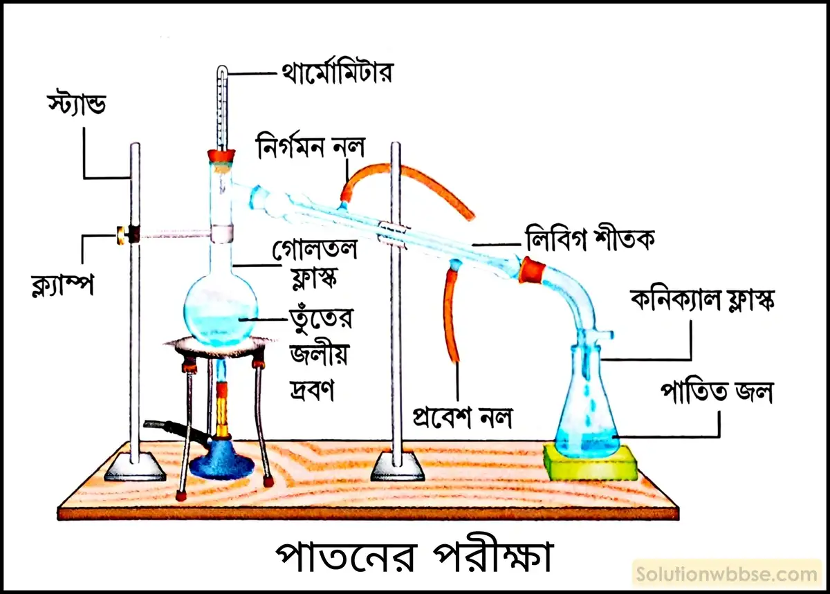 নবম শ্রেণী - ভৌতবিজ্ঞান - পদার্থ : পরমাণুর গঠন ও পদার্থের ভৌত ও রাসায়নিক ধর্মসমূহ - মিশ্রণের উপাদানের পৃথকীকরণ - প্রশ্ন ও উত্তর 3 পাতন পদ্ধতিতে তুঁতের জলীয় দ্রবণ থেকে তুঁতে ও জলকে কীভাবে পৃথক করা যায়?