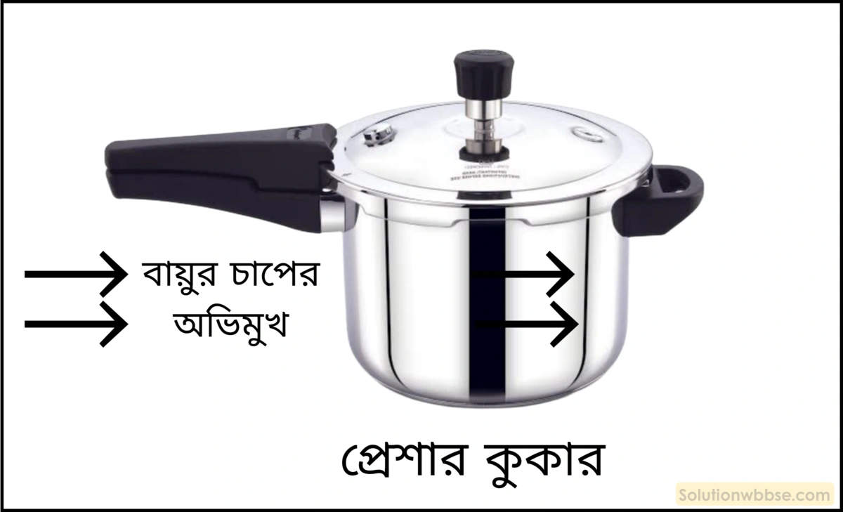 নবম শ্রেণী - ভৌতবিজ্ঞান - পদার্থ : পরমাণুর গঠন ও পদার্থের ভৌত ও রাসায়নিক ধর্মসমূহ - মিশ্রণের উপাদানের পৃথকীকরণ - প্রশ্ন ও উত্তর 9 প্রেশার কুকারে অল্প সময়ে রান্না হয় কেন?