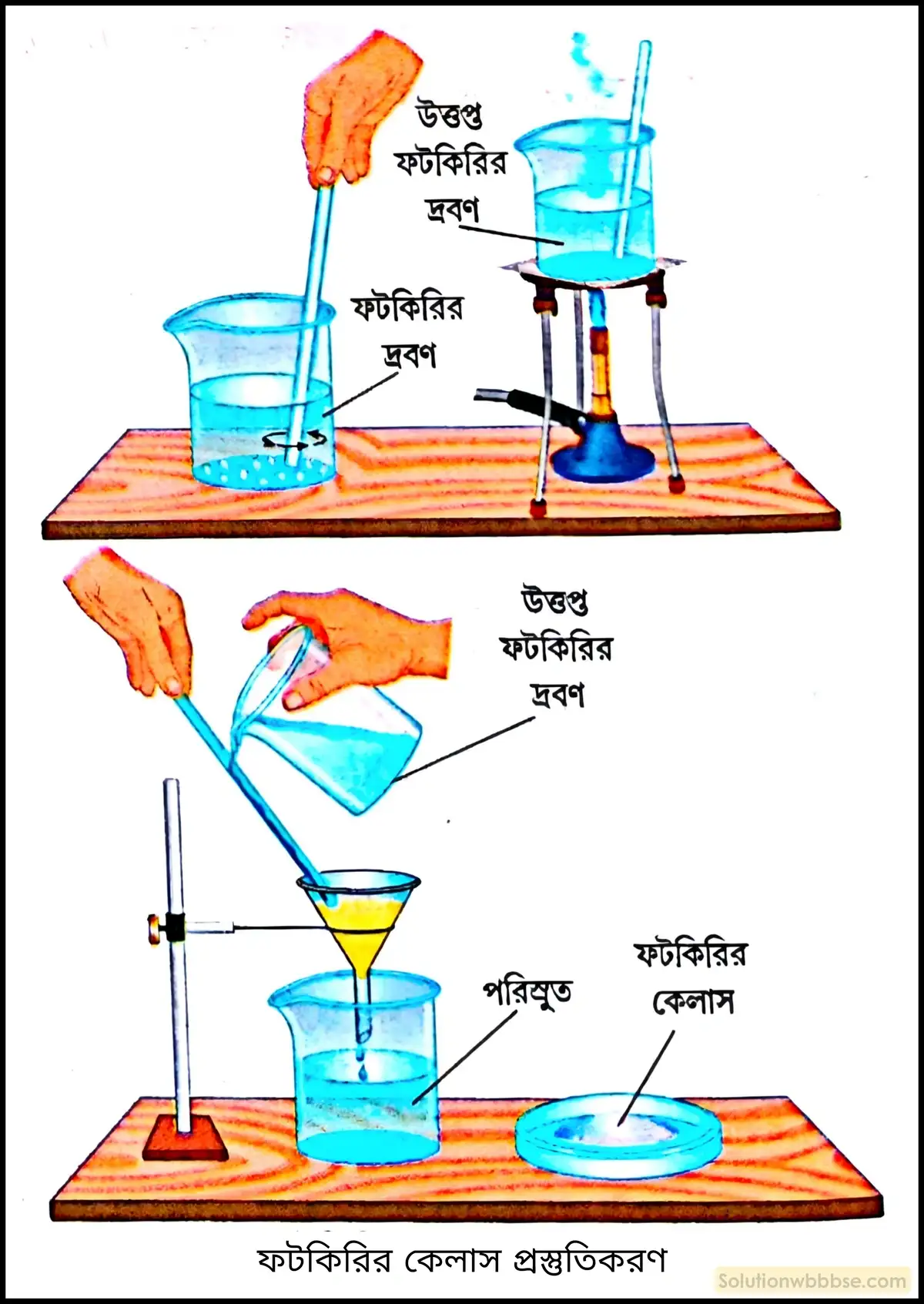 নবম শ্রেণী - ভৌতবিজ্ঞান - পদার্থ : পরমাণুর গঠন ও পদার্থের ভৌত ও রাসায়নিক ধর্মসমূহ - দ্রবণ - প্রশ্ন ও উত্তর 15 জলীয় দ্রবণ থেকে ফটকিরির কেলাস প্রস্তুতি বর্ণনা করো।