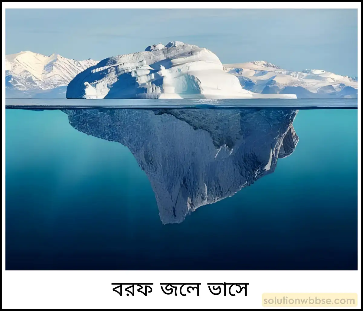 নবম শ্রেণী - ভৌতবিজ্ঞান - পদার্থ : গঠন ও ধর্ম - আর্কিমিডিসের নীতি - প্রশ্ন ও উত্তর 9 বরফ জলে ভাসে কেন?