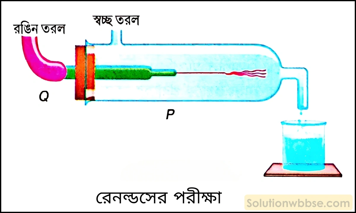 নবম শ্রেণী - ভৌতবিজ্ঞান - পদার্থ : গঠন ও ধর্ম - সান্দ্রতা - প্রশ্ন ও উত্তর 3 একটি সহজ পরীক্ষার সাহায্যে ধারারেখ ও অশান্ত প্রবাহের পার্থক্য বোঝাও।