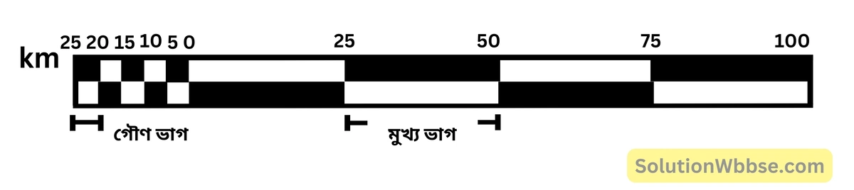 নবম শ্রেণী - ভূগোল - মানচিত্র ও স্কেল - টীকা 2 রৈখিক স্কেল