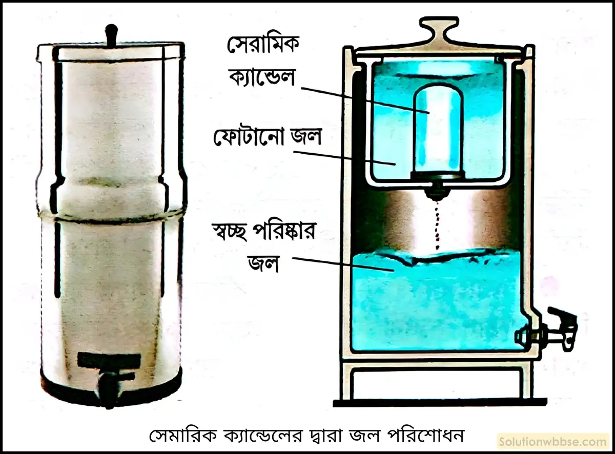 নবম শ্রেণী - ভৌতবিজ্ঞান - পদার্থ : পরমাণুর গঠন ও পদার্থের ভৌত ও রাসায়নিক ধর্মসমূহ - জল - প্রশ্ন ও উত্তর 8 দৈনন্দিন জীবনে পান করার উদ্দেশ্যে যে জল ব্যবহার করা হয় তা সেরামিক ক্যান্ডেল ও ওয়াটার পিউরিফায়ারের সাহায্যে কীভাবে পরিশোধিত হয়?