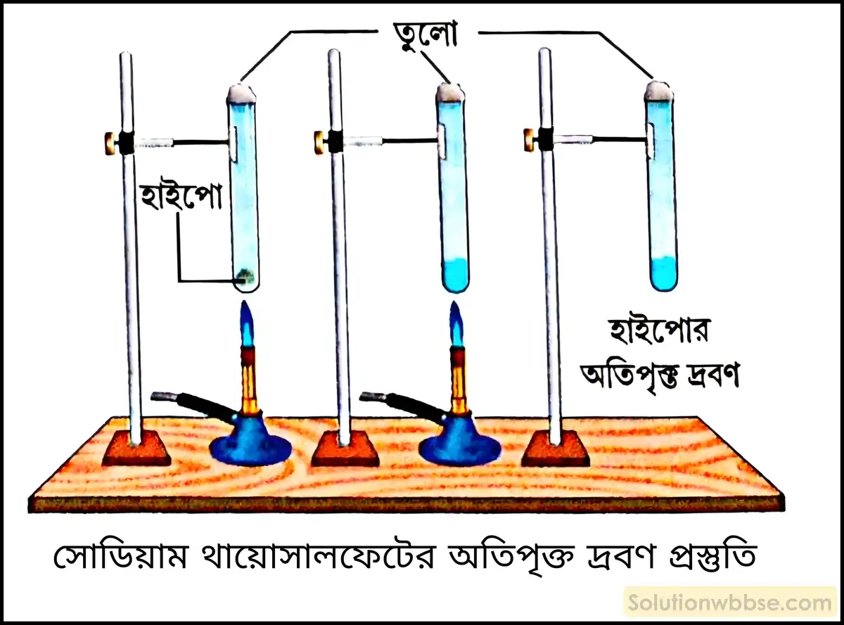 নবম শ্রেণী - ভৌতবিজ্ঞান - পদার্থ : পরমাণুর গঠন ও পদার্থের ভৌত ও রাসায়নিক ধর্মসমূহ - দ্রবণ - প্রশ্ন ও উত্তর 13 সোডিয়াম থায়োসালফেটের অতিপৃক্ত দ্রবণ কীভাবে প্রস্তুত করা যায়? ওই দ্রবণে একটি থায়োসালফেটের দানা যোগ করলে কী ঘটবে?