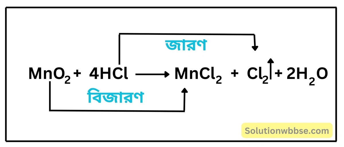 নবম শ্রেণী - ভৌতবিজ্ঞান - পদার্থ : পরমাণুর গঠন ও পদার্থের ভৌত ও রাসায়নিক ধর্মসমূহ - অ্যাসিড, ক্ষার, লবণ - প্রশ্ন ও উত্তর 7 HCl -এর বিজারণ ধর্মের উদাহরণ দাও।