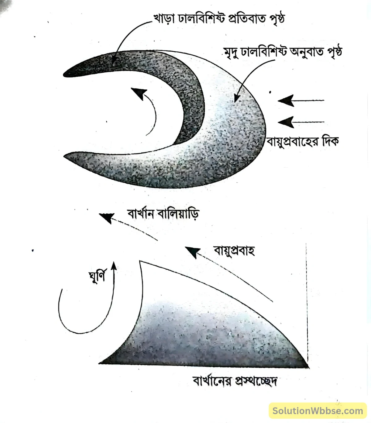 বার্খান