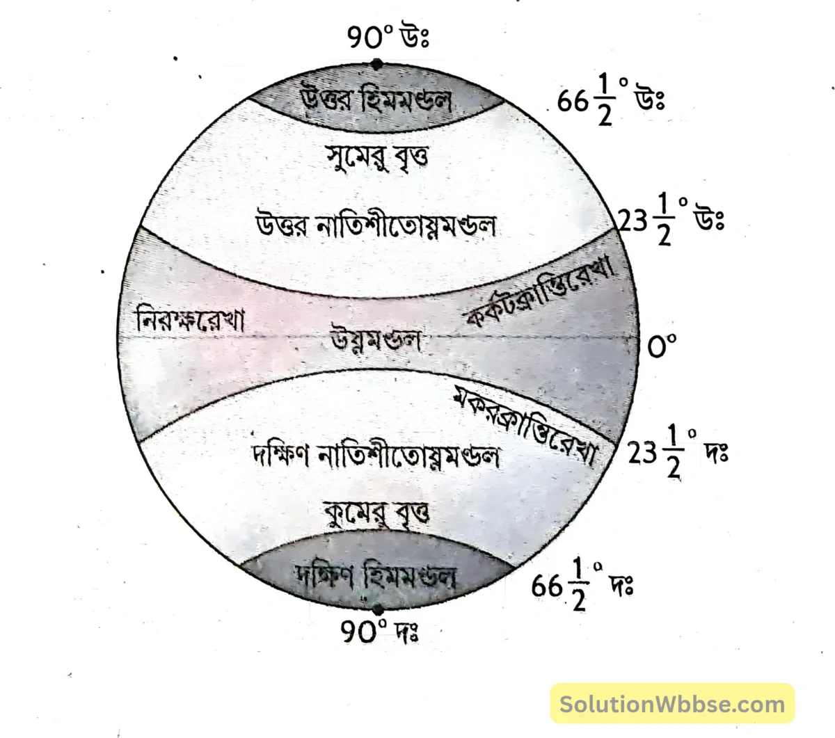 তাপমণ্ডল বা তাপবলয় কাকে বলে? পৃথিবীর বিভিন্ন তাপমণ্ডলগুলির সংক্ষিপ্ত পরিচয় দাও। 2 পৃথিবীর বিভিন্ন তাপমণ্ডল