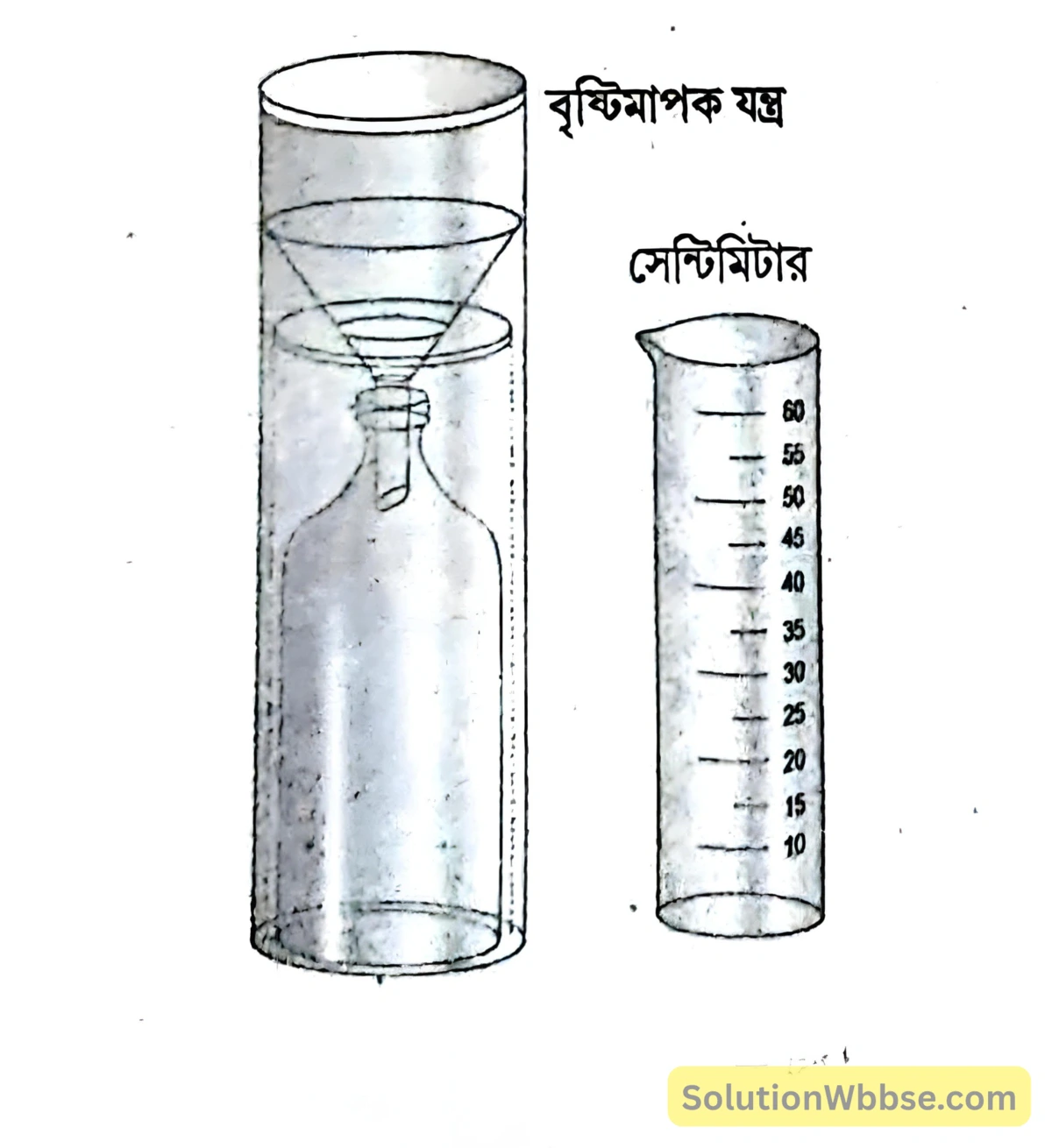 নিরক্ষীয় অঞ্চলে পরিচলন বৃষ্টি হয় কেন? বৃষ্টিপাতের পরিমাণ কীভাবে করা হয়? 2 রেনগজ