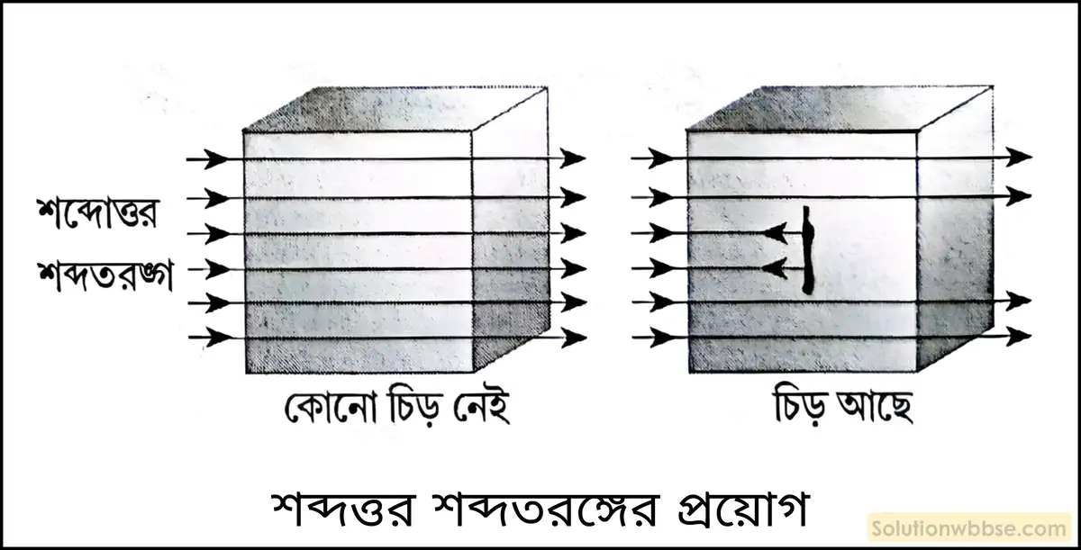 নবম শ্রেণী - ভৌতবিজ্ঞান - শব্দ - শব্দের কয়েকটি ধর্ম - প্রশ্ন ও উত্তর 11 শব্দোত্তর শব্দের বৈশিষ্ট্যগুলি কী কী? এর বিভিন্ন ব্যাবহারিক প্রয়োগগুলি লেখো।