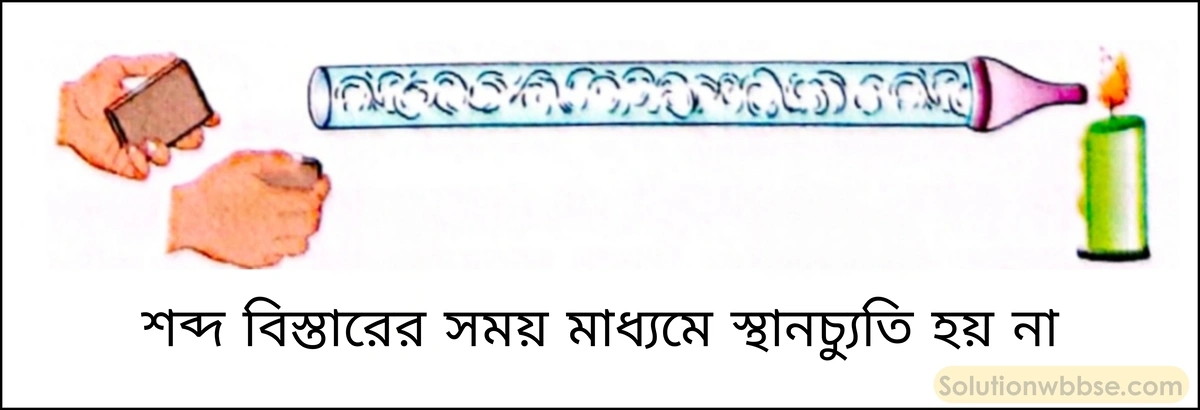নবম শ্রেণী - ভৌতবিজ্ঞান - শব্দ - শব্দের বিস্তার : তরঙ্গ - প্রশ্ন ও উত্তর 3 একটি পরীক্ষার সাহায্যে দেখাও, শব্দ বিস্তারের সময় মাধ্যমের স্থানচ্যুতি হয় না।
