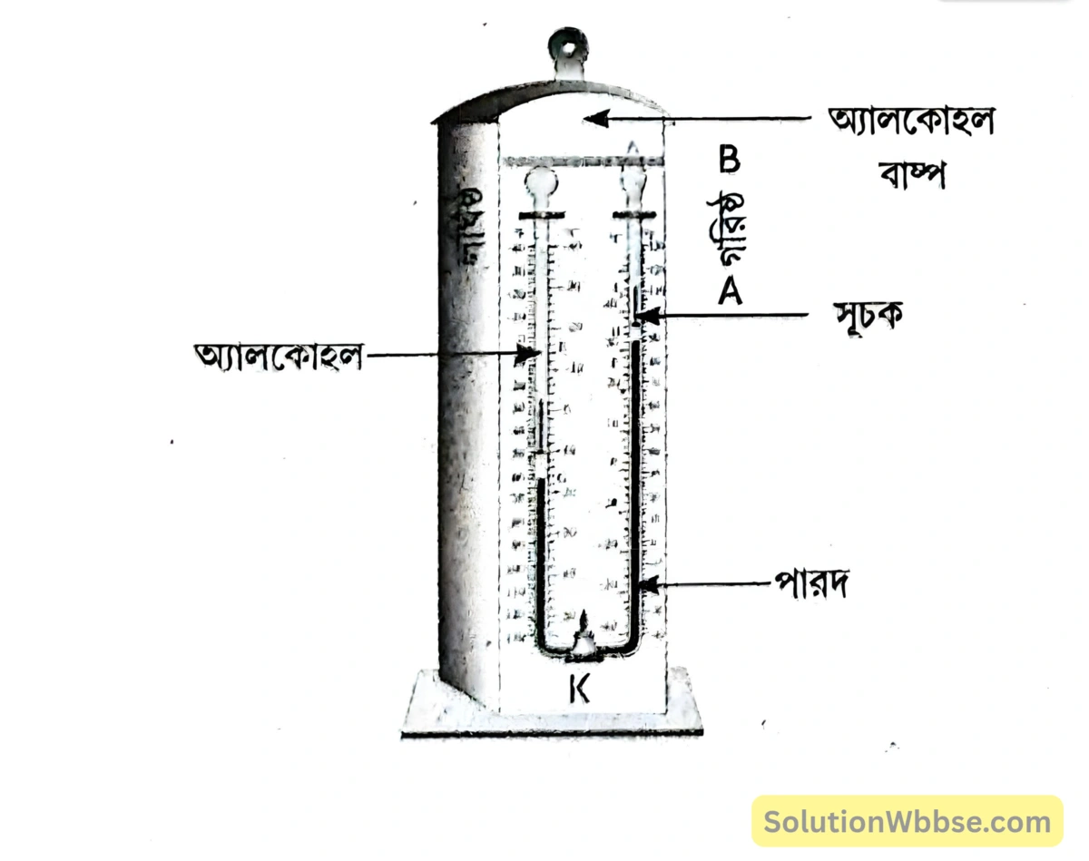 সিক্স -এর থার্মোমিটারের সাহায্যে দিনের সর্বোচ্চ ও সর্বনিম্ন উষ্ণতা নির্ণয় 2 - সিক্সের গরিষ্ঠ ও লঘিষ্ঠ থার্মোমিটার