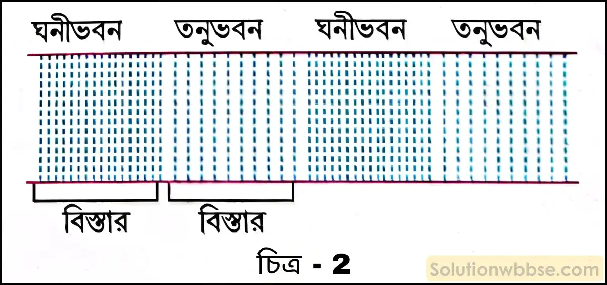 একটি তরঙ্গকে প্রকাশ করার জন্য কয়টি প্রাকৃতিক রাশি জানার প্রয়োজন? সেগুলি কী কী? প্রতিটি সংজ্ঞাসহ ব্যাখ্যা করো।