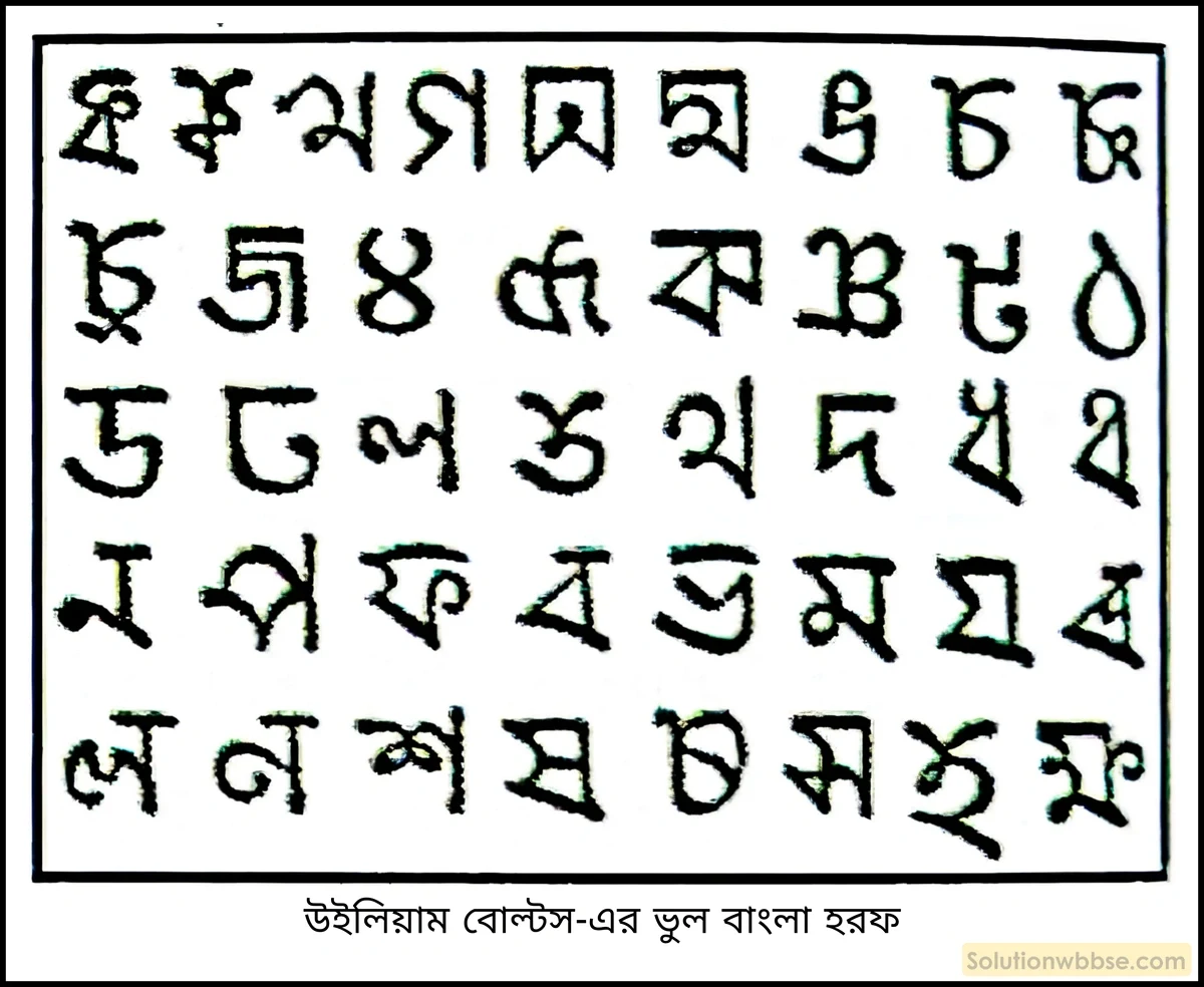 মাধ্যমিক ইতিহাস - বিকল্প চিন্তা ও উদ্যোগ (উনিশ শতকের মধ্যভাগ থেকে বিশ শতকের প্রথম ভাগ পর্যন্ত): বৈশিষ্ট্য ও পর্যালোচনা - বিশ্লেষণমূলক প্রশ্ন ও উত্তর 2 মুদ্রণের ক্ষেত্রে চার্লস উইলকিনস -এর অবদান লেখো।