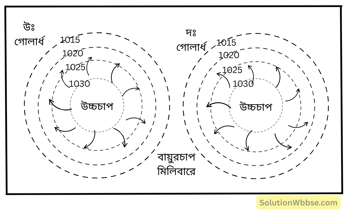 ঘূর্ণবাত ও প্রতীপ ঘূর্ণবাতের বৈশিষ্ট্য - ঘূর্ণবাত ও প্রতীপ ঘূর্ণবাত এর মধ্যে পার্থক্য 2 ঘূর্ণবাত ও প্রতীপ ঘূর্ণবাতের বৈশিষ্ট্য